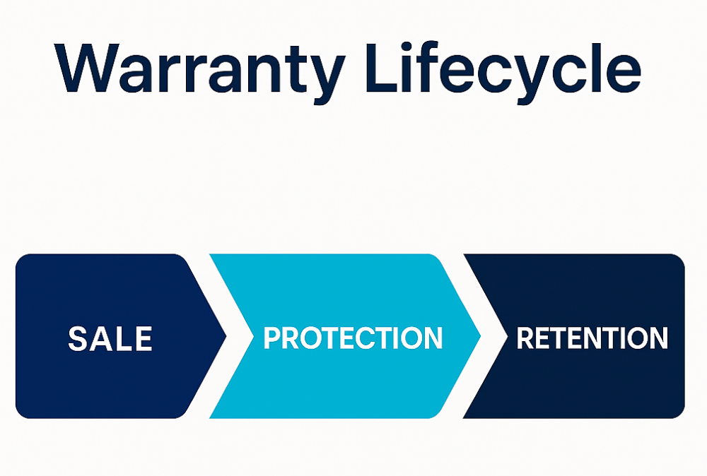 What Is an Extended Warranty? Types, Terms, and Myths Explained | All ...